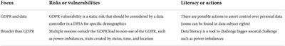 Data protection as privilege—Factors to increase meaning of GDPR in vulnerable groups